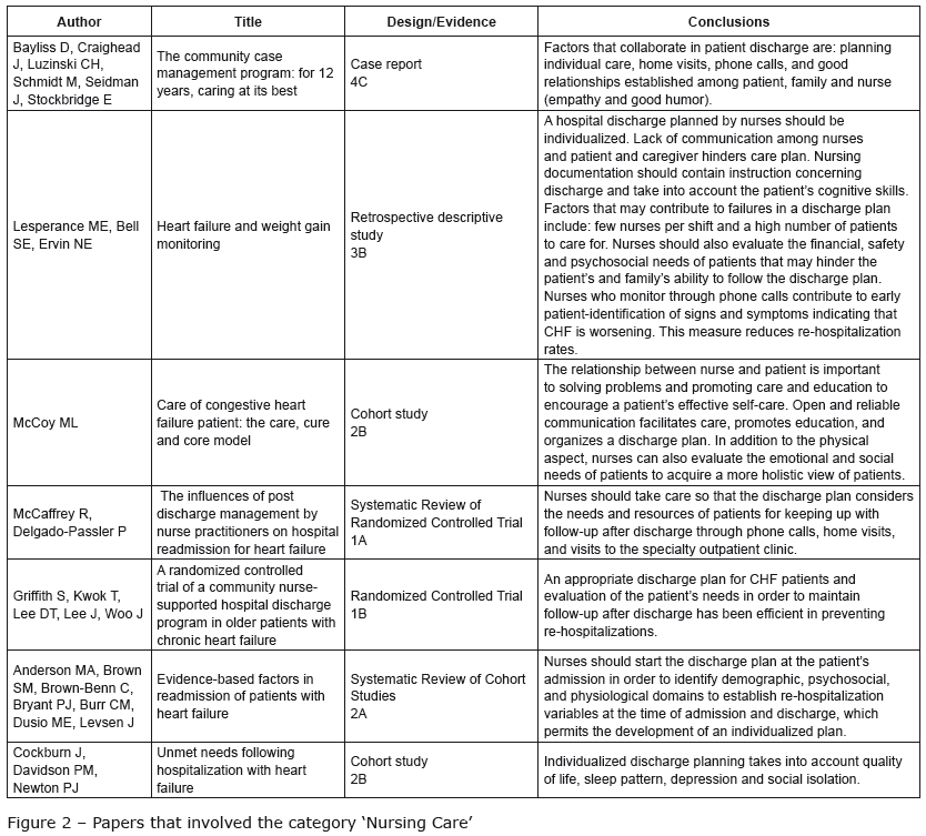 writing a nursing diagnosis A nursing diagnosis refers to standardized nursing language developed by the north american nursing diagnosis association (nanda) to allow registered nurses to. writing a nursing diagnosis A nursing diagnosis refers to standardized nursing language developed by the north american nursing diagnosis association (nanda) to allow registered nurses to.