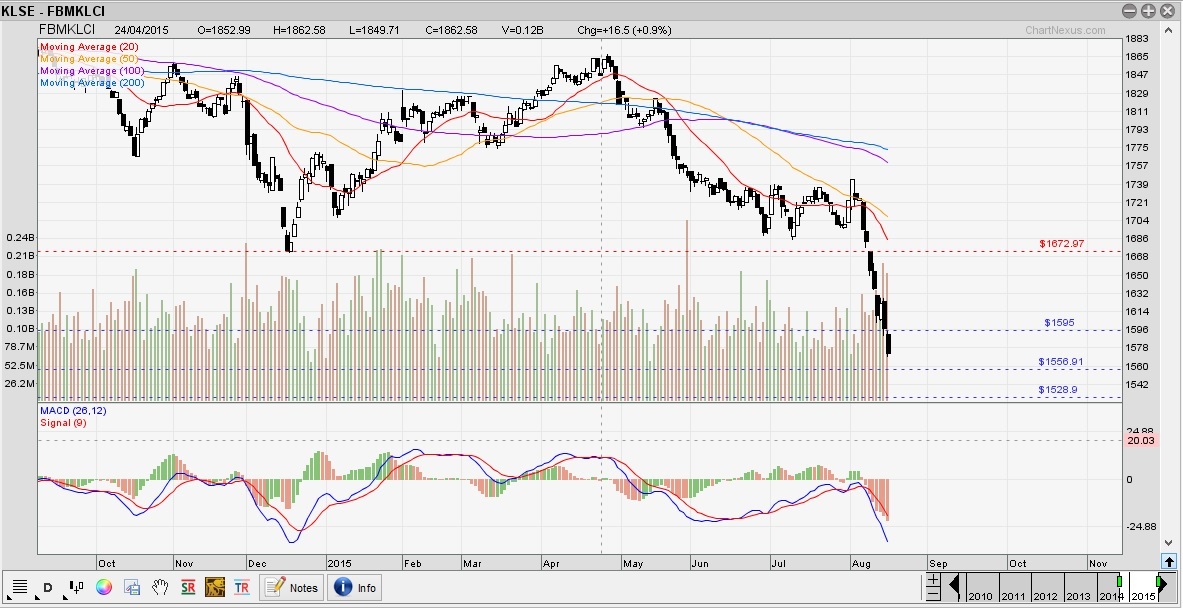 Forex etoro malaysia
