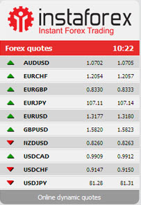 forex markets live quotes