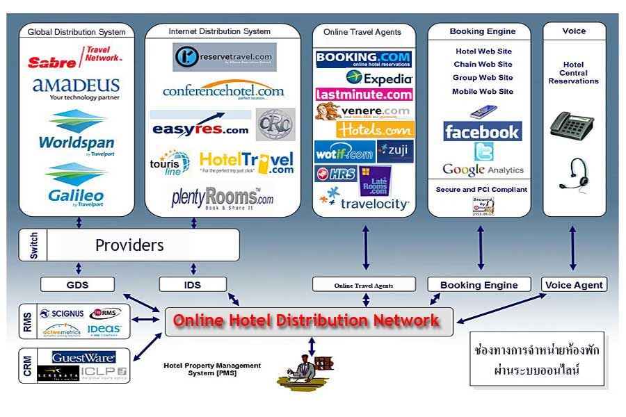 Integrated Online Hotel & Tourism Marketing and Management Inspiration