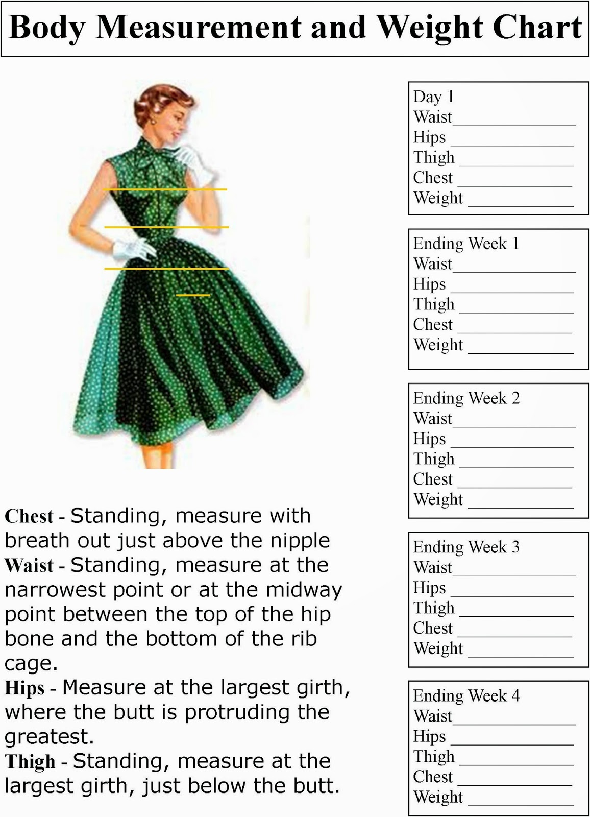 weight measurements chart