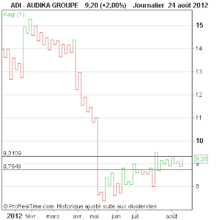 AUDIKA+GROUPE.png