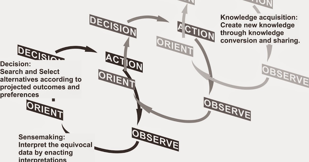 the path of development of strategic information systems theory The path goal theory centers on the motivational factors of the subordinates that have significant influence on the the extended set also takes into account that an organization is a system that has several leadership path theory reply quote | 03/25/16 henrik - great. the path of development of strategic information systems theory The path goal theory centers on the motivational factors of the subordinates that have significant influence on the the extended set also takes into account that an organization is a system that has several leadership path theory reply quote | 03/25/16 henrik - great.