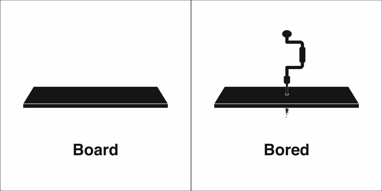 Homophones, Weakly Board & Bored