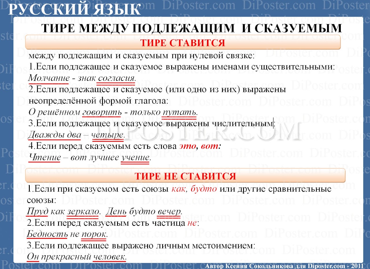 Плакат по русскому Плакат по русскому