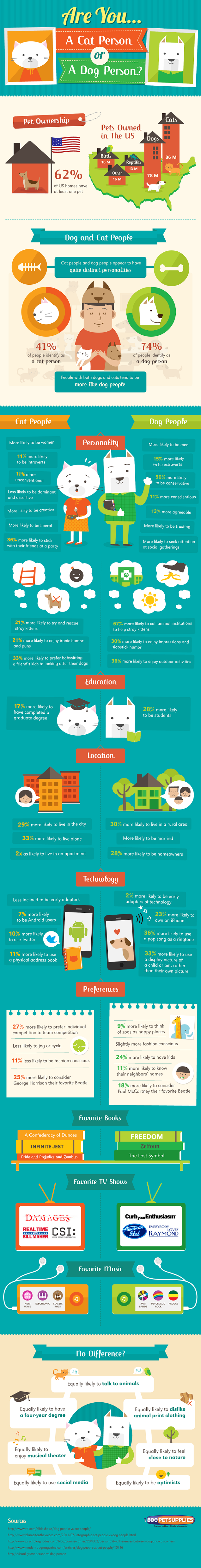 Are You a Cat Person Or a Dog Person? #infographic