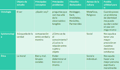 CONCEPTO DE LAS CULTURAS concepto de las culturas: