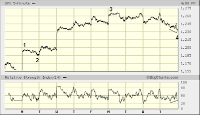 SPX 5-min