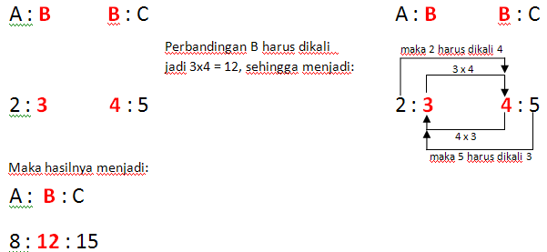 Math Series Soal Perbandingan Advanced Pesta Teka Teki