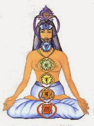 Unsere Chakras