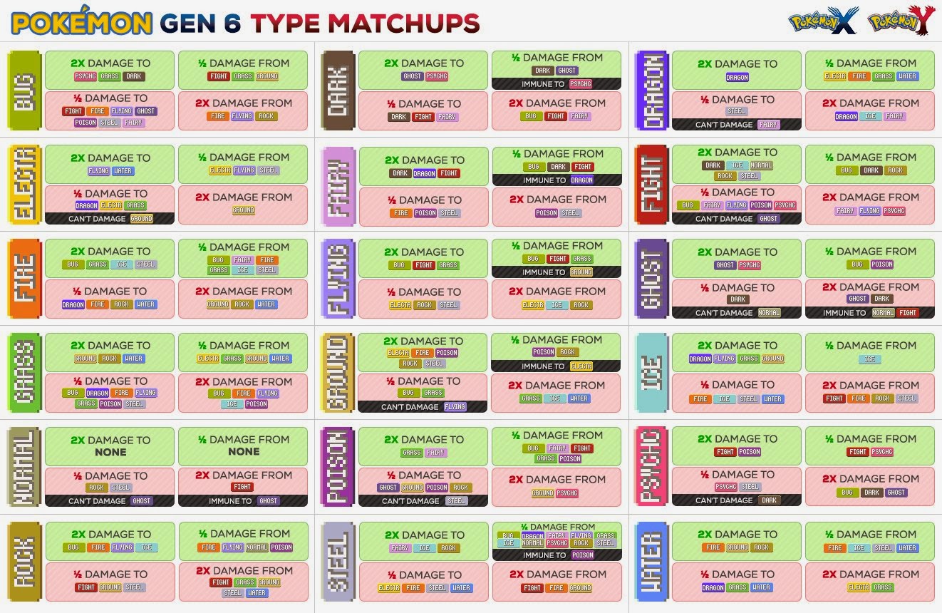 Liga Mineira de Pokémon: Tabelas de Fraqueza e Resistência