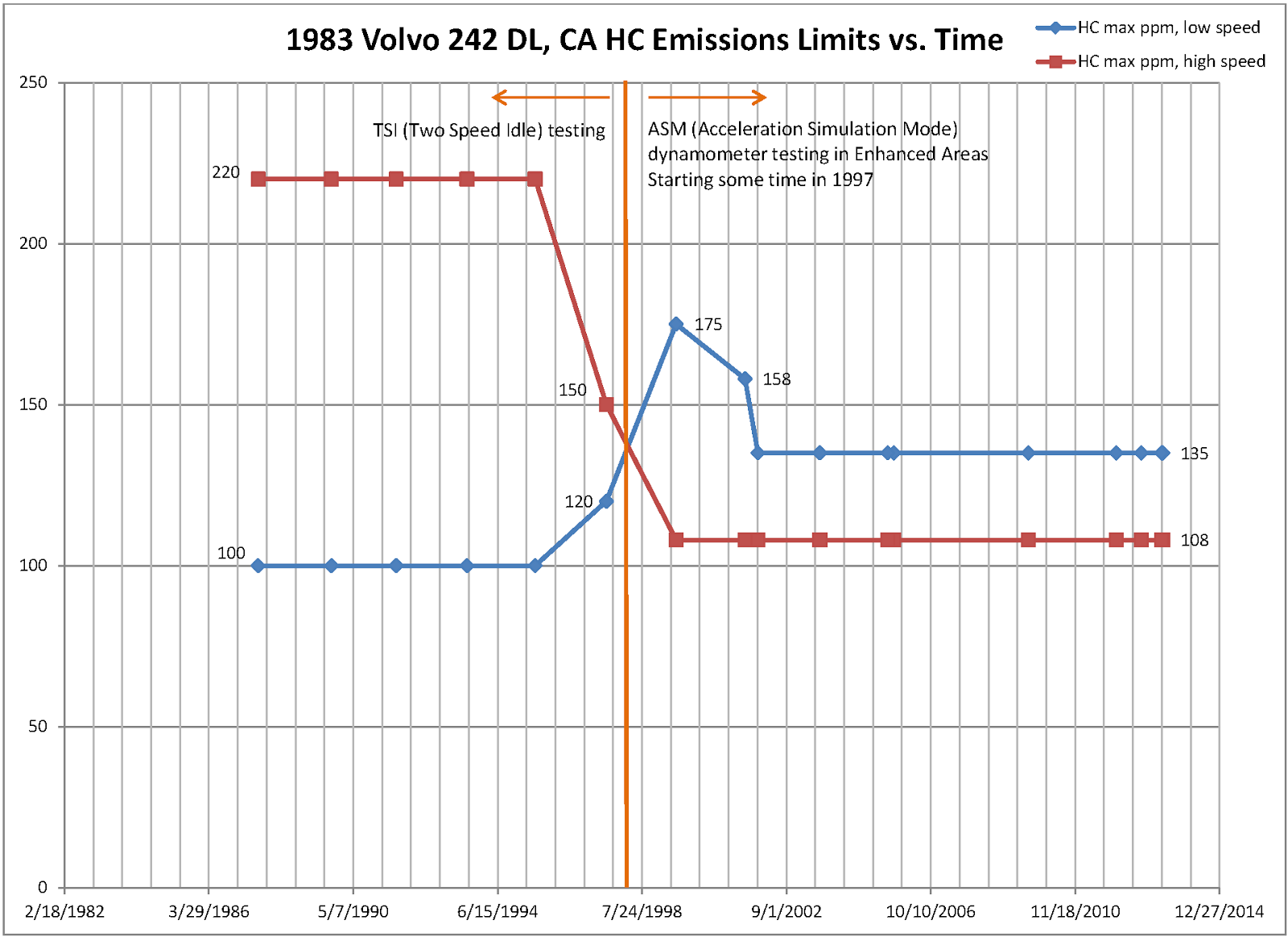 DTPC Smog Test Making it Legal DailyTurismo