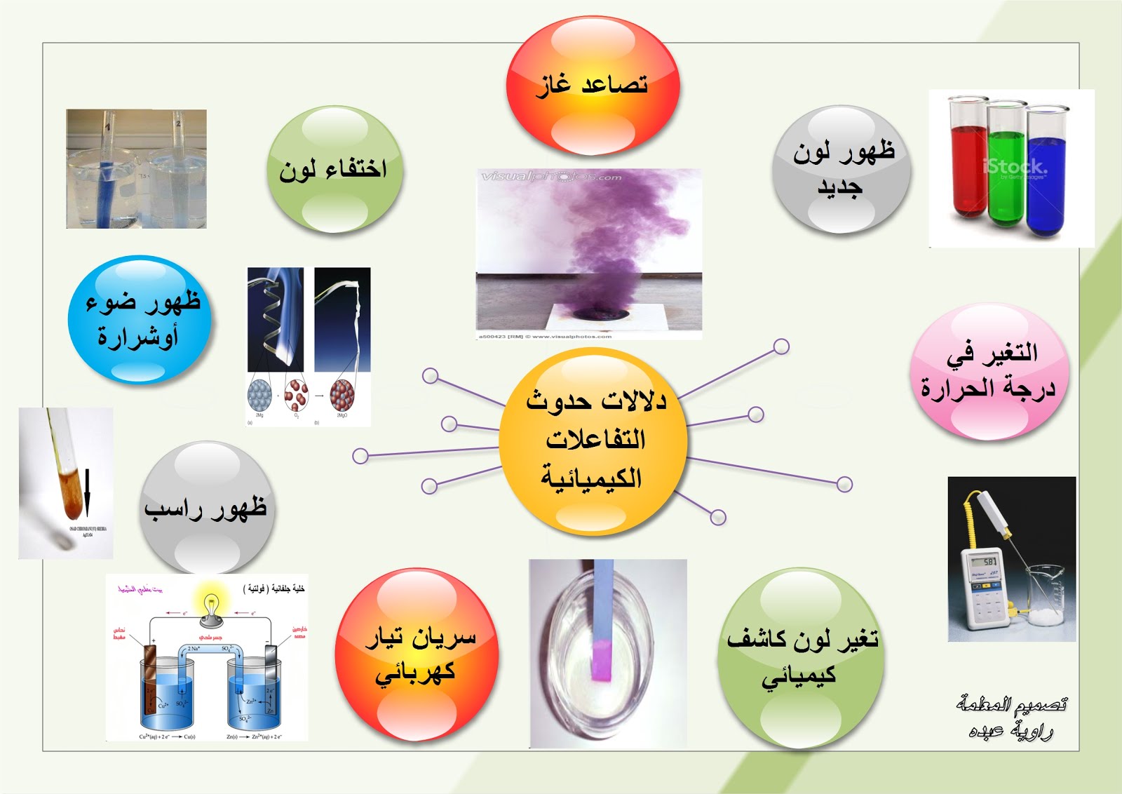 التفاعلات الكيميائية