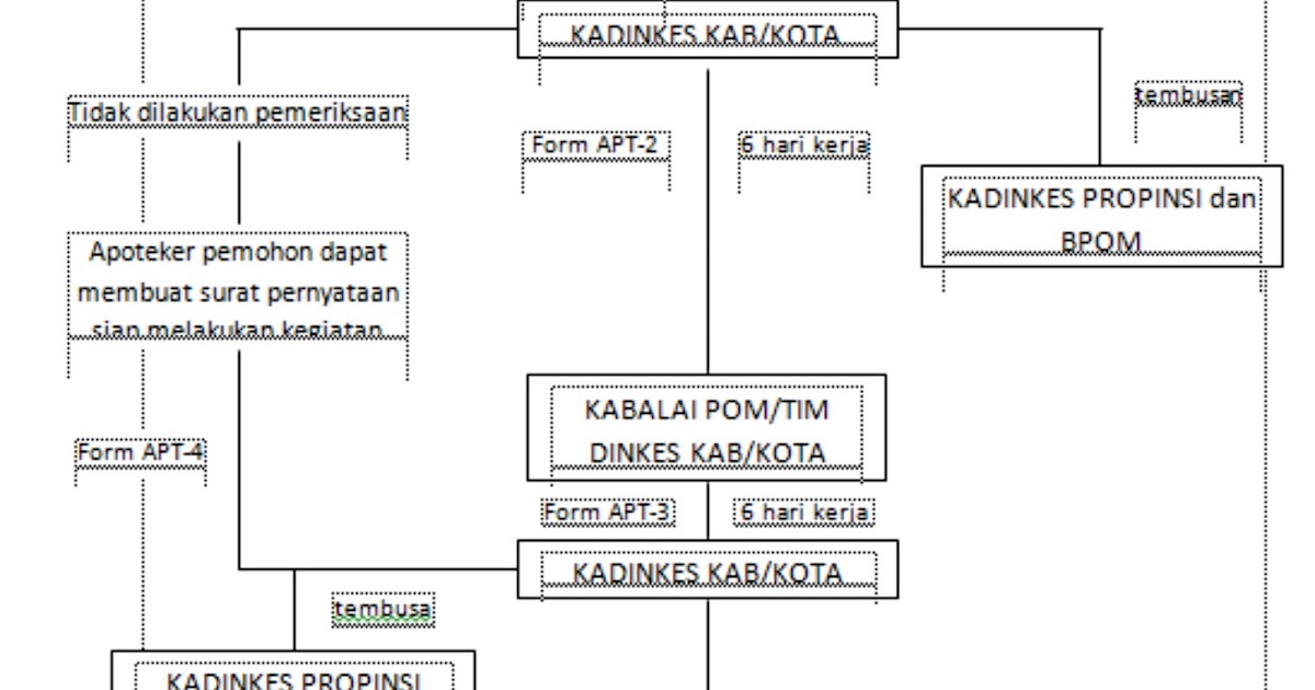 Image Result For Anak Timbangan Image Result For Anak Timbangan