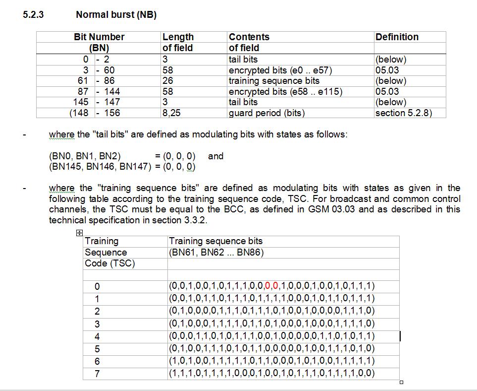 Mobile & Technology Exploration CSA GSM Timing advance and absolute