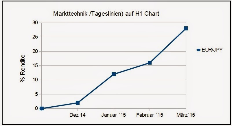 Forex profi werden