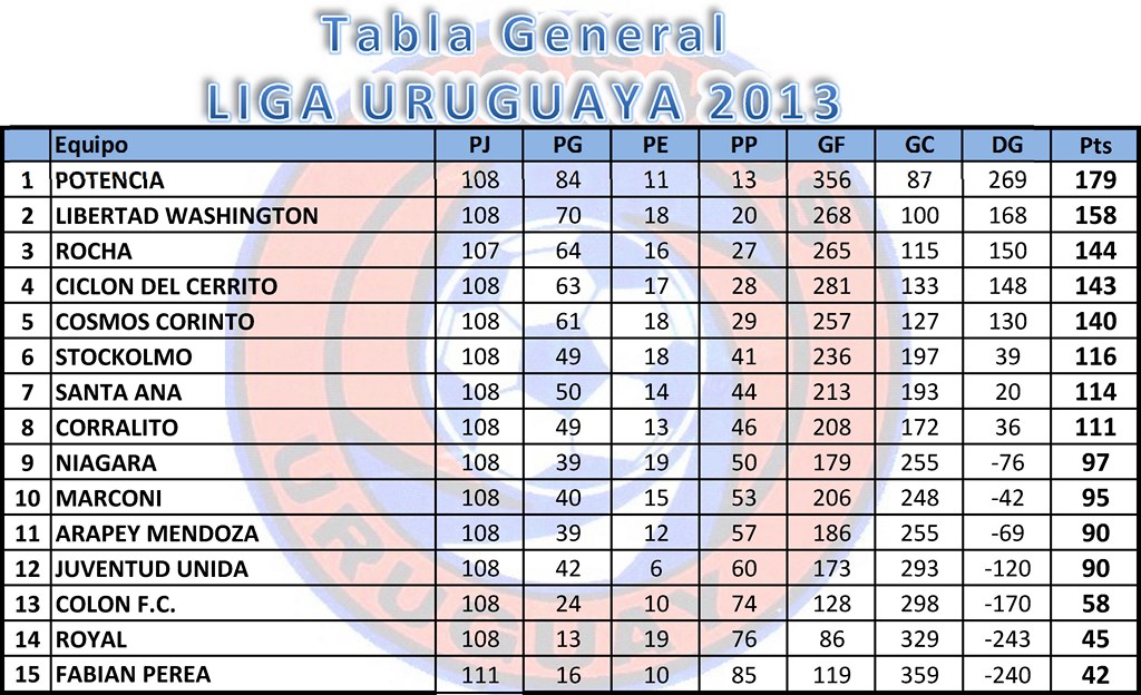 CLUB DE BABY FUTBOL COSMOS CORINTO TABLA GENERAL DE POSICIONES EN LIGA