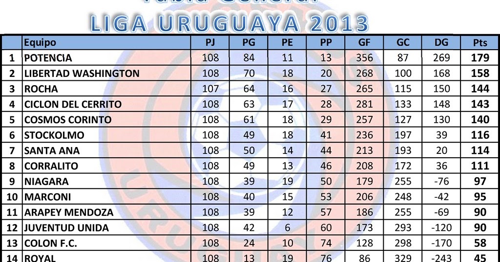 CLUB DE BABY FUTBOL COSMOS CORINTO TABLA GENERAL DE POSICIONES EN LIGA