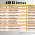 J50 El tiempo