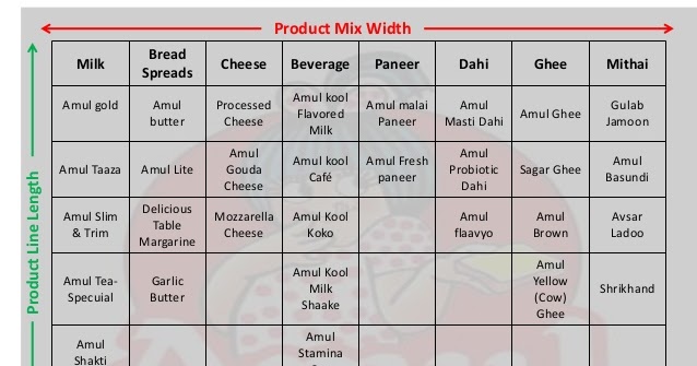 examples of product line Your line sheet is about providing buyers with everything they need to know to make a decision about stocking your work here's an example of a line sheet. examples of product line Your line sheet is about providing buyers with everything they need to know to make a decision about stocking your work here's an example of a line sheet.