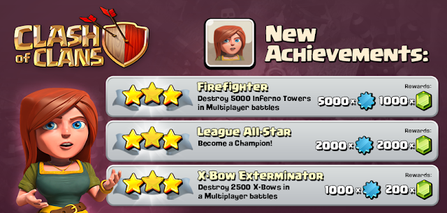 Clash of Clans Tactics