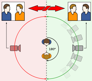 film and video editing continuity and discontinuity editing discontinuity editing