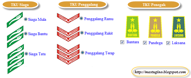 Atribut Seragam Pramuka Info Terbaru