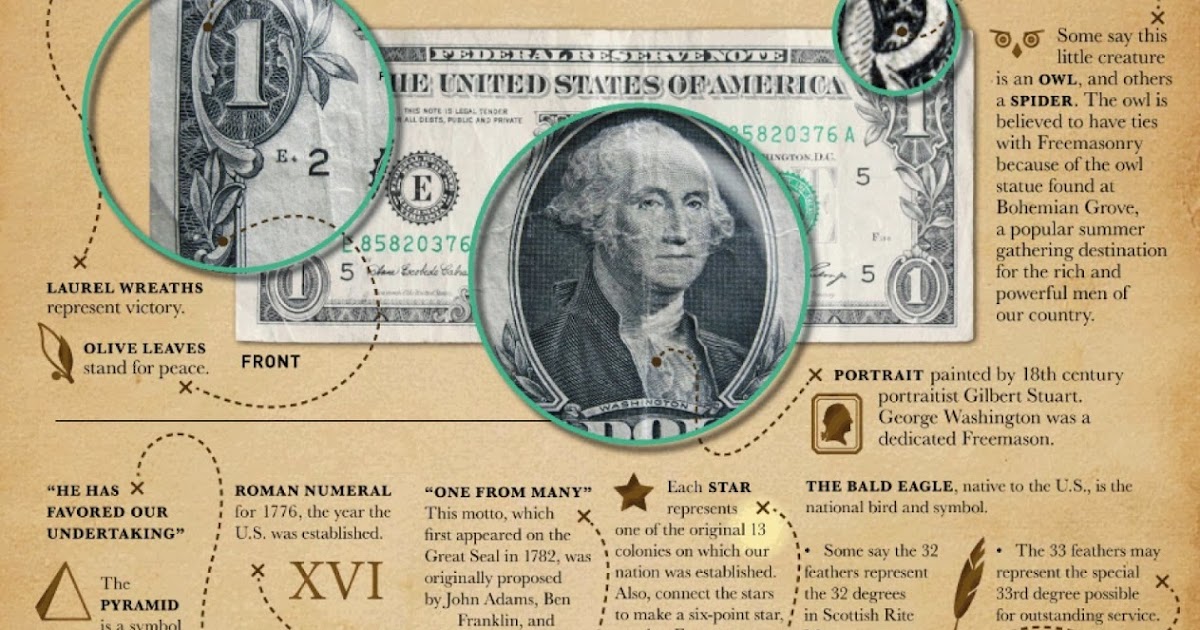 Meaning of the Mysterious US Dollar Bill | Secrets of Mysterious World