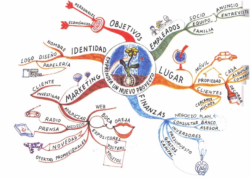Imagenes De Mapas Mentales Imagenes De Mapas Mentales