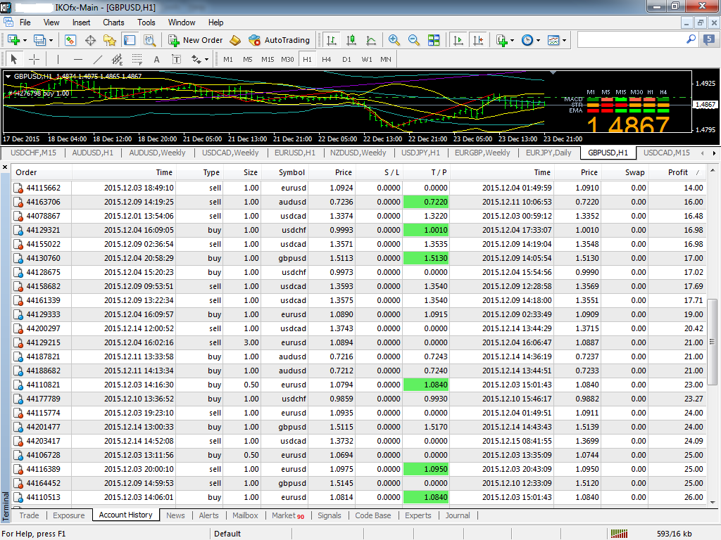 Gaji pedagang forex bank