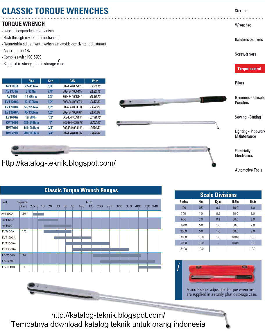 KATALOG TEKNIK BRITOOL,KUNCI TORSI,TORQUE WRENCH KATALOG TEKNIK BRITOOL,KUNCI TORSI,TORQUE WRENCH