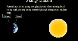 Ralm BLOG: bagaimana Terjadinya Siang dan Malam