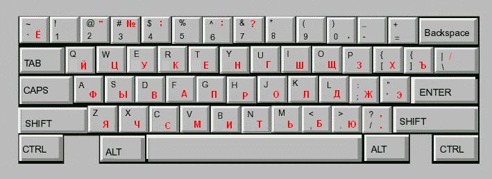 Как сделать из английской клавиатуры русскую Как сделать из английской клавиатуры русскую