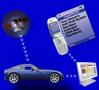 Tracking System For Cars In Pakistan Wikipedia Deutschland Linxup Is An Affordable Gps Tracking System For Cars In Pakistan Wikipedia Deutschland Linxup Is An Affordable Gps
