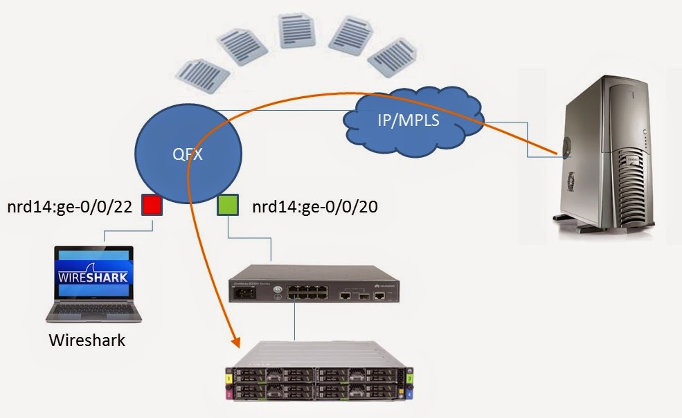QFX Blog Simple port mirroring in QFabric