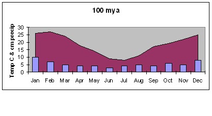 Climograph For Grassland