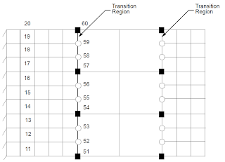 Model with RSPLINE transition mesh