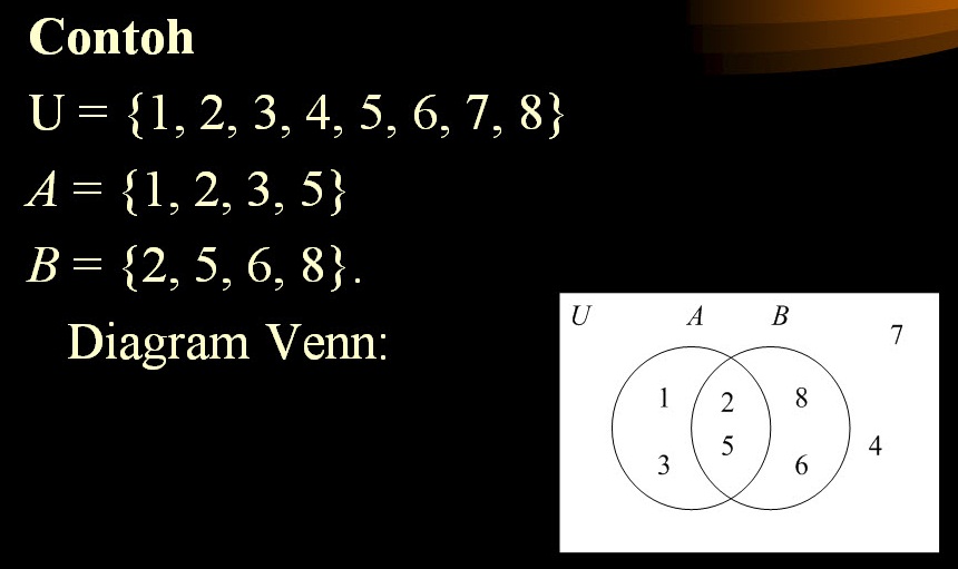 Apriliyati Himpunan Set