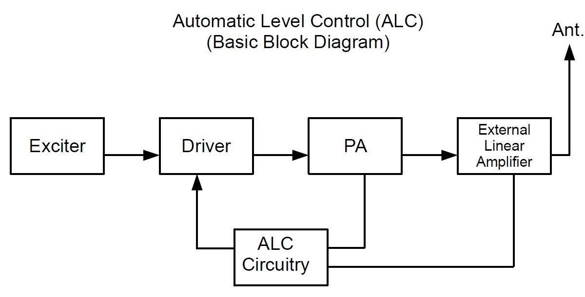 The Olde Way ALC Automatic Level Control