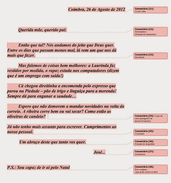 Como escrever uma carta de apresentacao pessoal