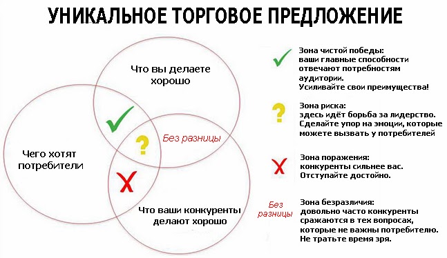 Как сделать утп
