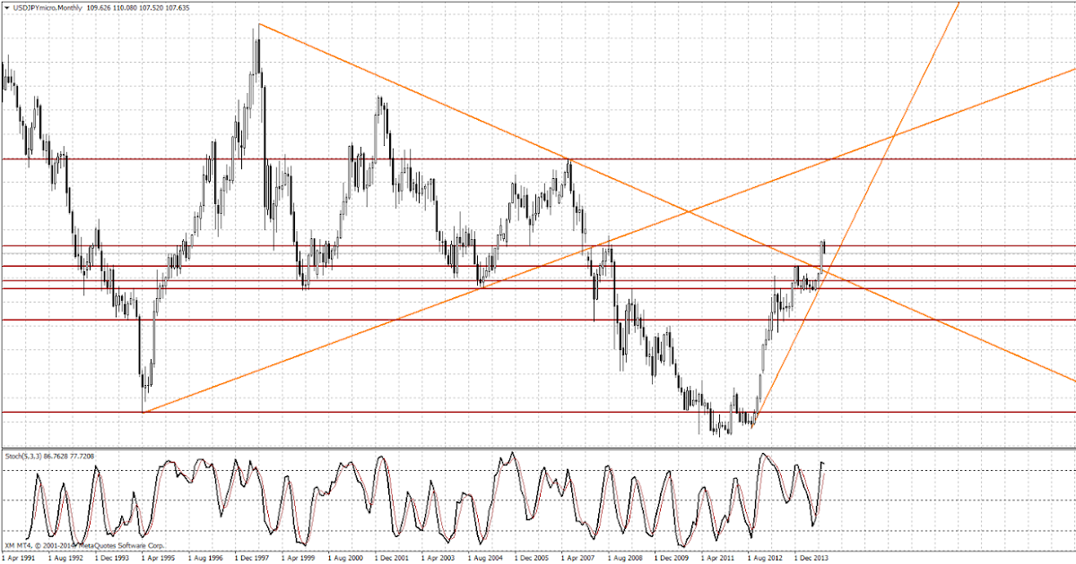 Forex Books about trend line e pattern. - Forex Strategies - Forex Resources - Forex Trading-free forex trading signals and FX Forecast Free Forex Strategies, Forex indicators, forex resources and free forex forecast.