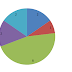  Second Poll Result: What kind of wood log do you want the most?