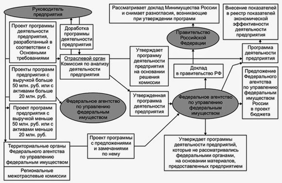 какие отличительные признаки определяют приоритет бухгалтерского учета какие отличительные признаки определяют приоритет бухгалтерского учета