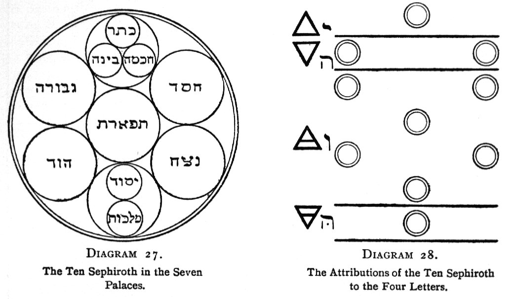 Alchemical Emblems  Occult Diagrams  And Memory Arts