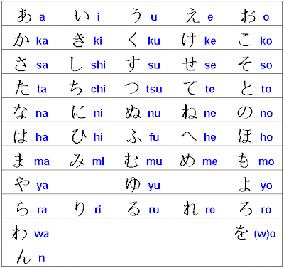 huruf hiragana