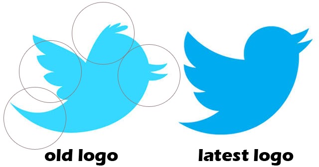 Twitter History Logo | Interesting news around the world