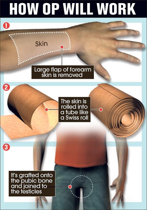 just want to have sex