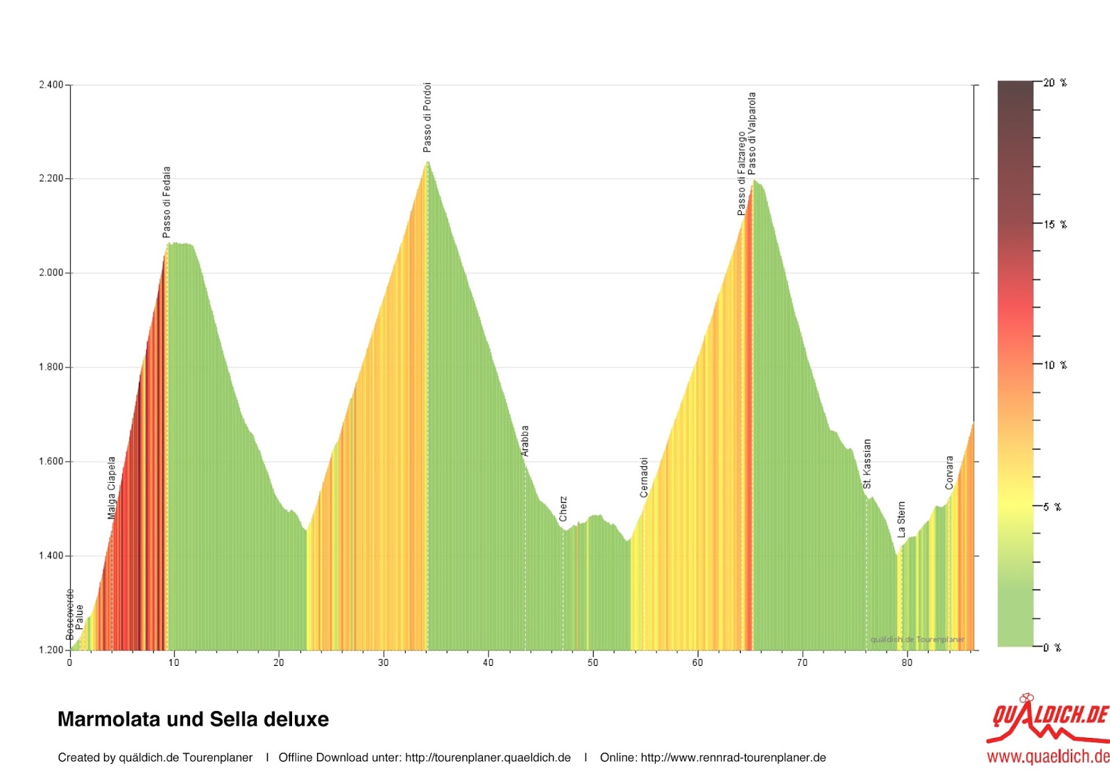 Bushcooks Kitchen Italienische Leidenschaft Im Hotel Sassongher