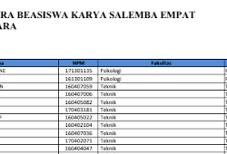 Contoh laporan pengembangan diri image
